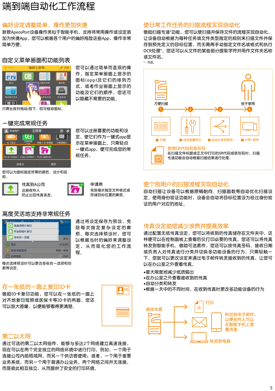 890 AP C3060 C2560 C2060-05.jpg